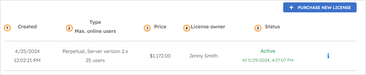 Licenses list Licenses list